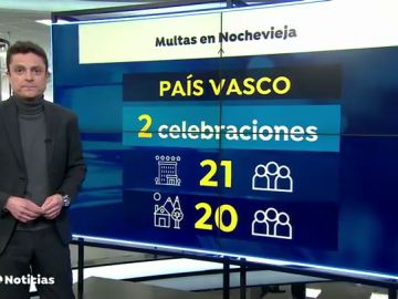 Exceso de aforo, intoxicaciones etílicas y 185 fiestas ilegales en Madrid tras una Nochevieja con la mitad de incidencias