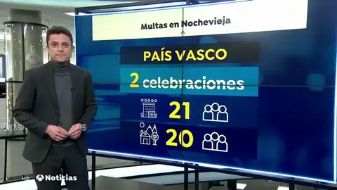 Exceso de aforo, intoxicaciones etílicas y 185 fiestas ilegales en Madrid tras una Nochevieja con la mitad de incidencias Exceso de aforo, intoxicaciones etílicas y 185 fiestas ilegales en Madrid tras una Nochevieja con la mitad de incidencias