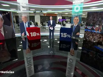 Donald Trump destrona a Obama como el personaje vivo más admirado por los estadounidenses Donald Trump destrona a Obama como el personaje vivo más admirado por los estadounidenses
