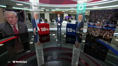 Donald Trump destrona a Obama como el personaje vivo más admirado por los estadounidenses Donald Trump destrona a Obama como el personaje vivo más admirado por los estadounidenses