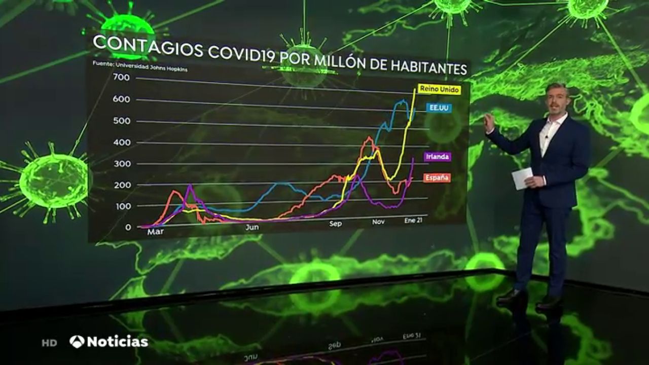 El mundo supera los 84 millones de contagios por coronavirus y algunos ...