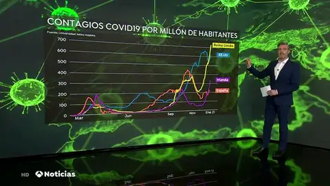 REEMPLAZO El mundo supera los 84 millones de contagios por coronavirus y algunos países aceleran su estrategia de vacunación REEMPLAZO El mundo supera los 84 millones de contagios por coronavirus y algunos países aceleran su estrategia de vacunación