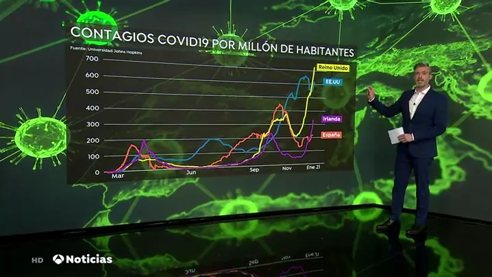 REEMPLAZO El mundo supera los 84 millones de contagios por coronavirus y algunos países aceleran su estrategia de vacunación REEMPLAZO El mundo supera los 84 millones de contagios por coronavirus y algunos países aceleran su estrategia de vacunación