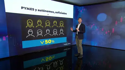 PYmes y autónomos, asfixiados PYmes y autónomos, asfixiados