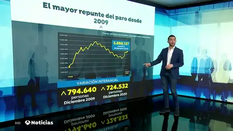 REEMPLAZO PARO REEMPLAZO PARO