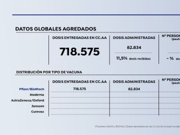 Datos vacuna coronavirus
