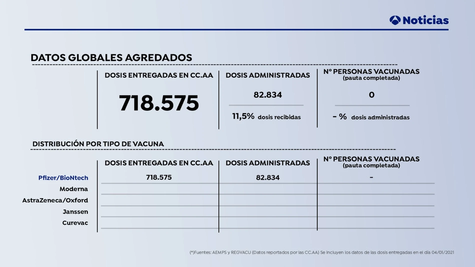 Datos vacuna coronavirus Datos vacuna coronavirus
