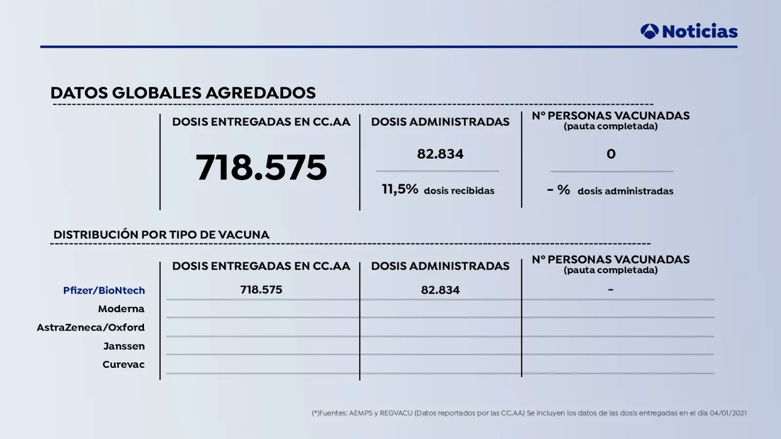 Datos vacuna coronavirus Datos vacuna coronavirus