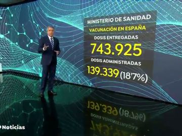 Las comunidades autónomas han suministrado un 18,7% de las dosis disponibles de la vacuna del coronavirus 