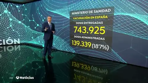 Las comunidades autónomas han suministrado un 18,7% de las dosis disponibles de la vacuna del coronavirus Las comunidades autónomas han suministrado un 18,7% de las dosis disponibles de la vacuna del coronavirus