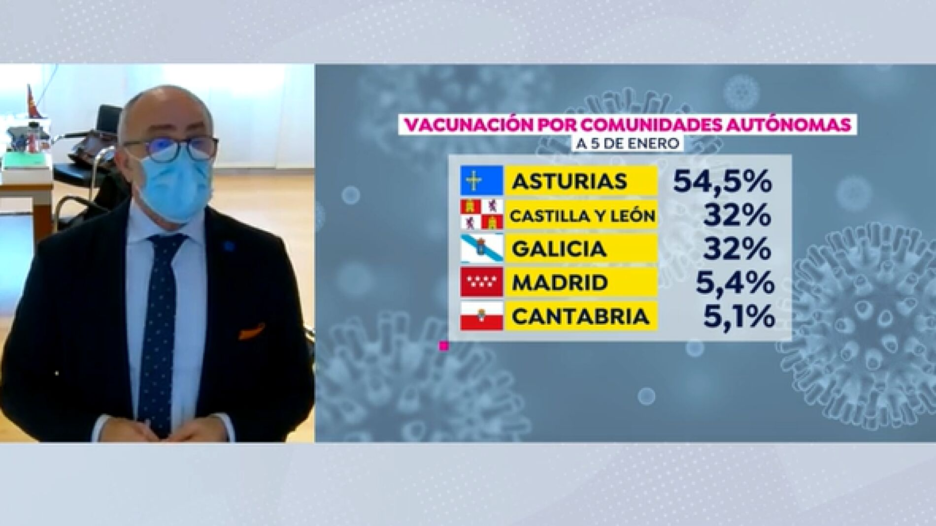 Miguel Rodriguez, consejero salud cantabria