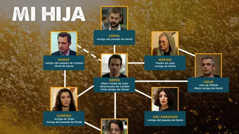Los personajes de 'Mi hija' Los personajes de 'Mi hija'