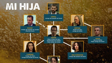 Conoce a los personajes de 'Mi hija', el nuevo fenómeno mundial que conquistará tu corazón