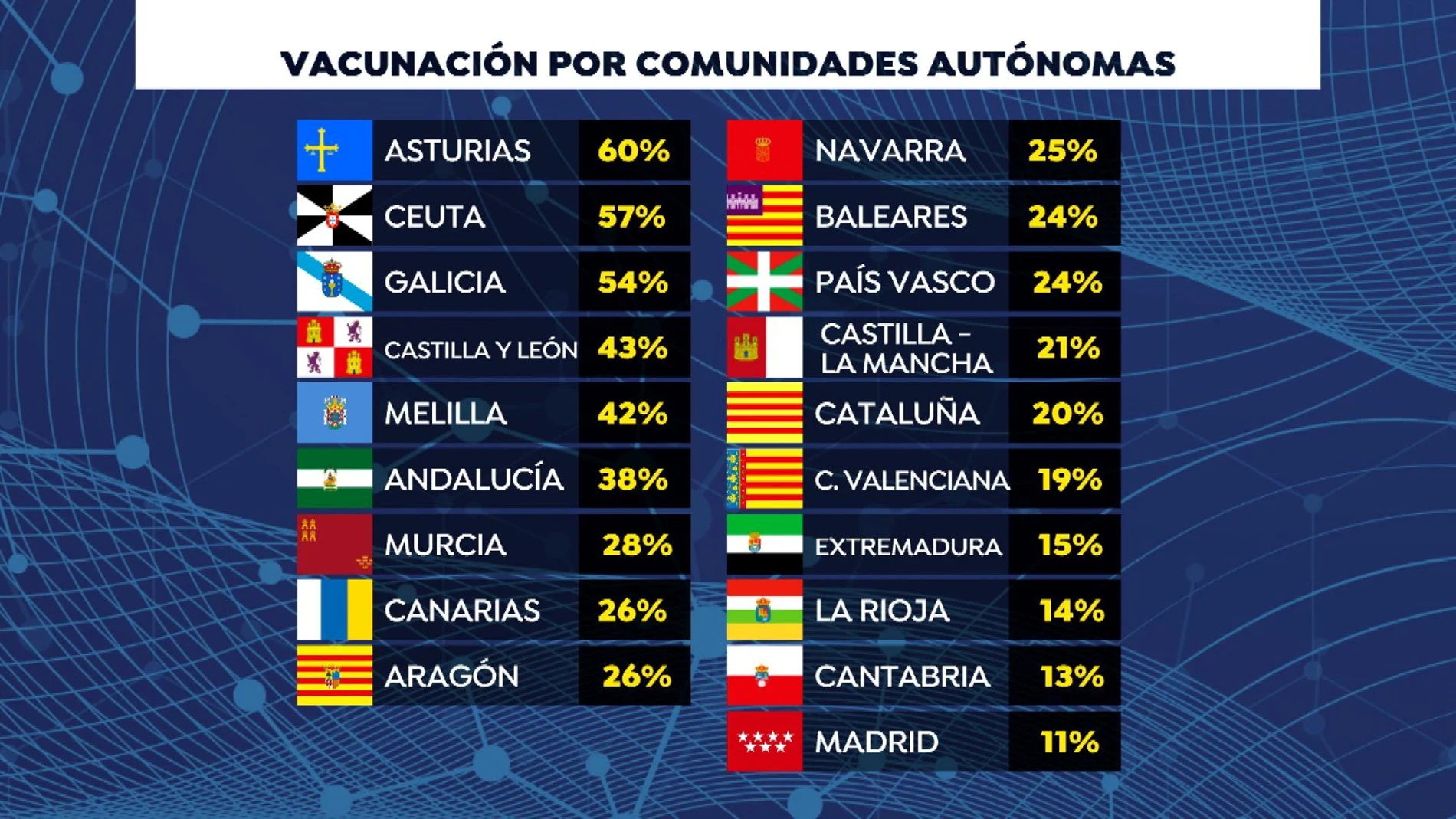 Así va la vacunación contra el coronavirus en cada comunidad autónoma Así va la vacunación contra el coronavirus en cada comunidad autónoma