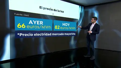 El precio de la electricidad vuelve a subir un 2,18% El precio de la electricidad vuelve a subir un 2,18%