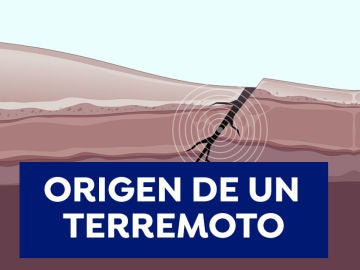 Origen de un terremoto