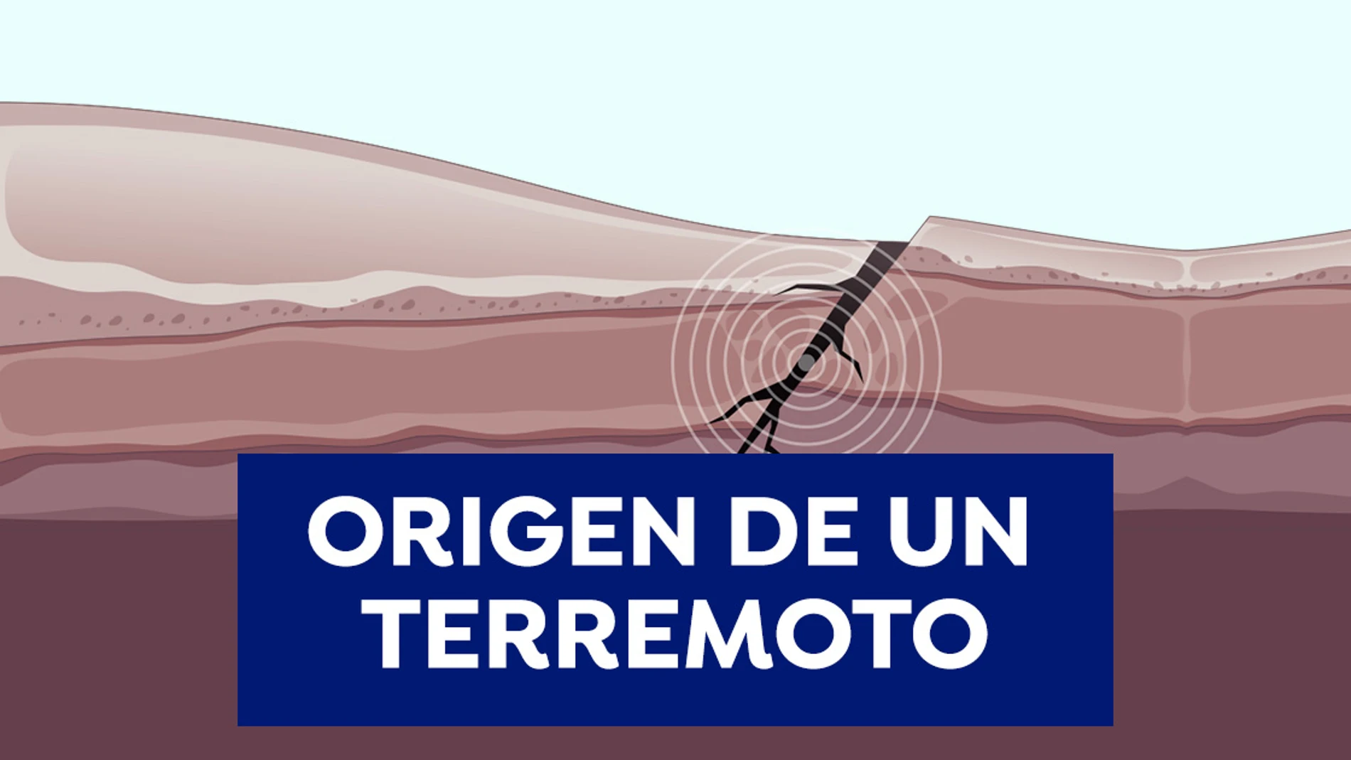 Origen de un terremoto Origen de un terremoto