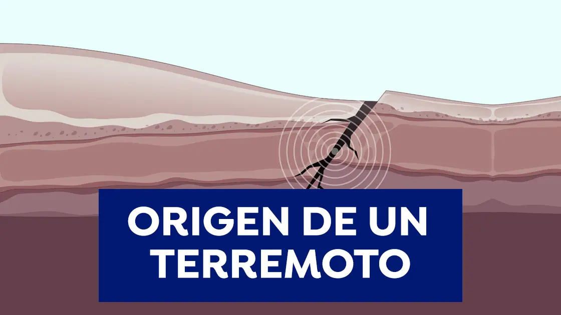 Origen de un terremoto Origen de un terremoto