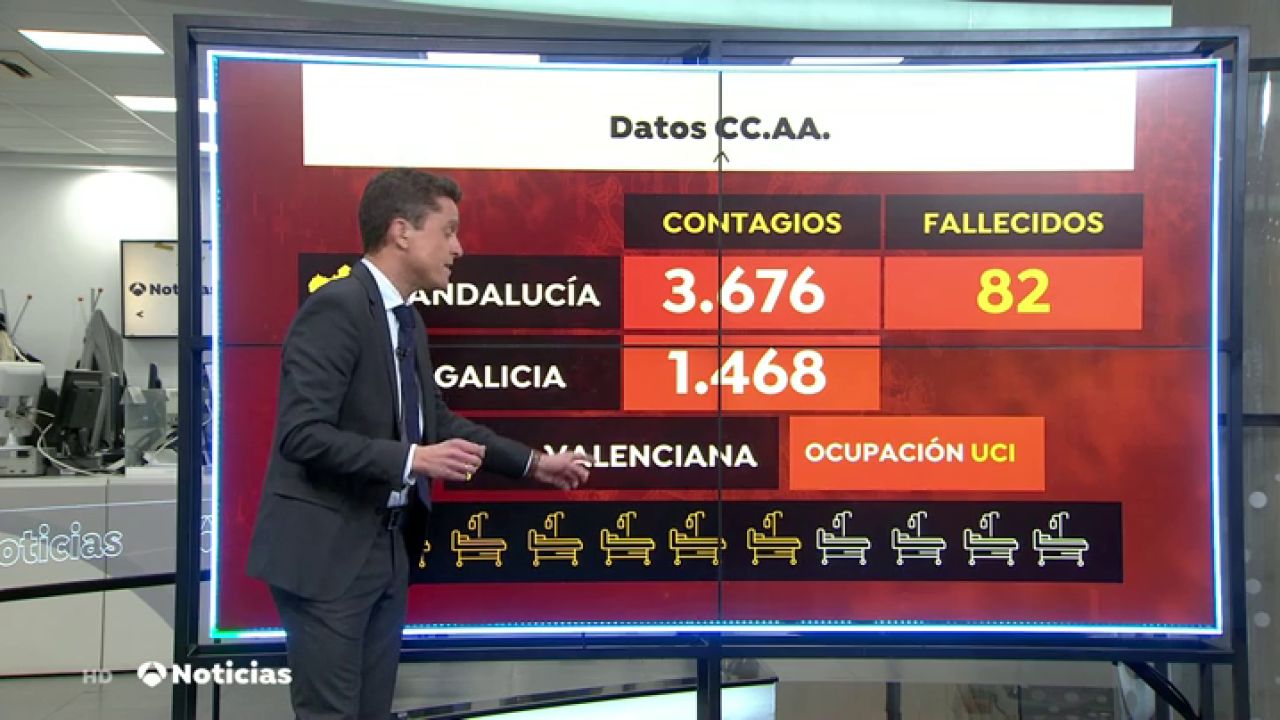 Bajan ligeramente los nuevos contagios de coronavirus a la vez que ...
