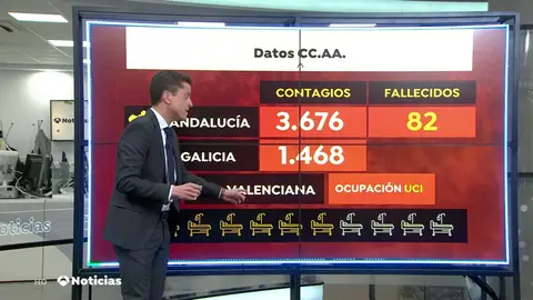 DATOS DATOS