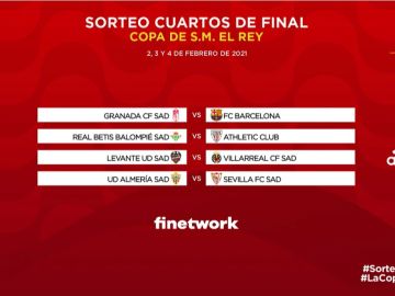 Sorteo de la Copa del Rey 2021: Cruces y calendario de cuartos de final