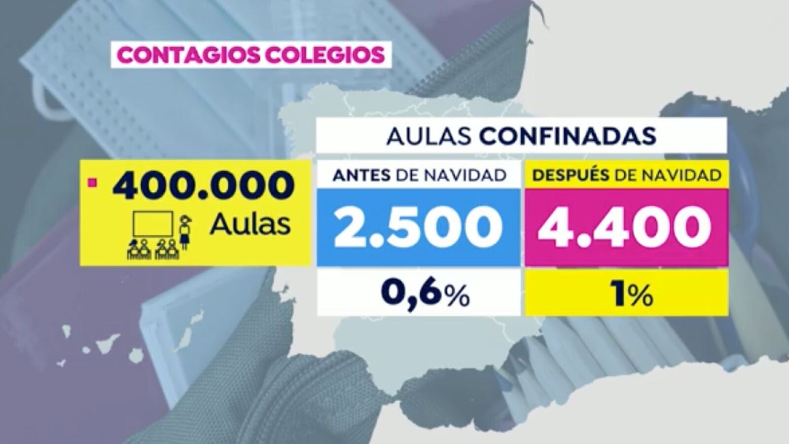 ¿Hay que cerrar las aulas de los colegios para frenar los contagios de coronavirus?