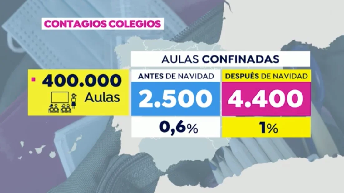Coronavirus en los colegios 