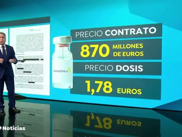 Un fallo técnico revela el precio pactado de Bruselas con AstraZeneca por la vacuna contra el coronavirus: 870 millones de euros