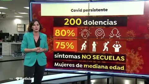 COVID PERSISTENTE NINOS COVID PERSISTENTE NINOS