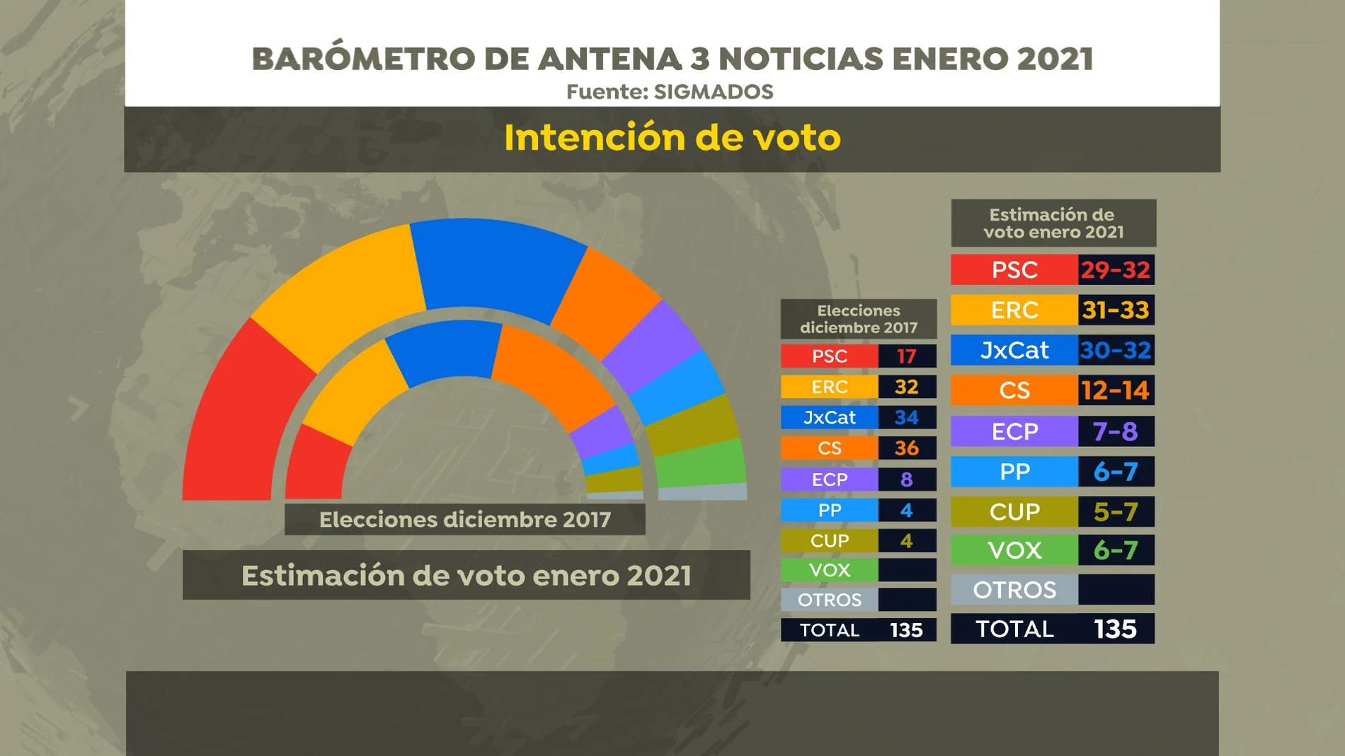 Encuesta Elecciones catalanas: Intención de voto Encuesta Elecciones catalanas: Intención de voto
