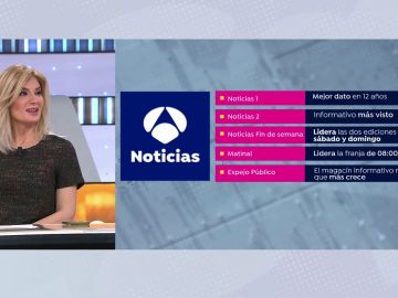 Así es por dentro Antena 3 Noticias, líder absoluto en prime time con un 27,6% de cuota de pantalla