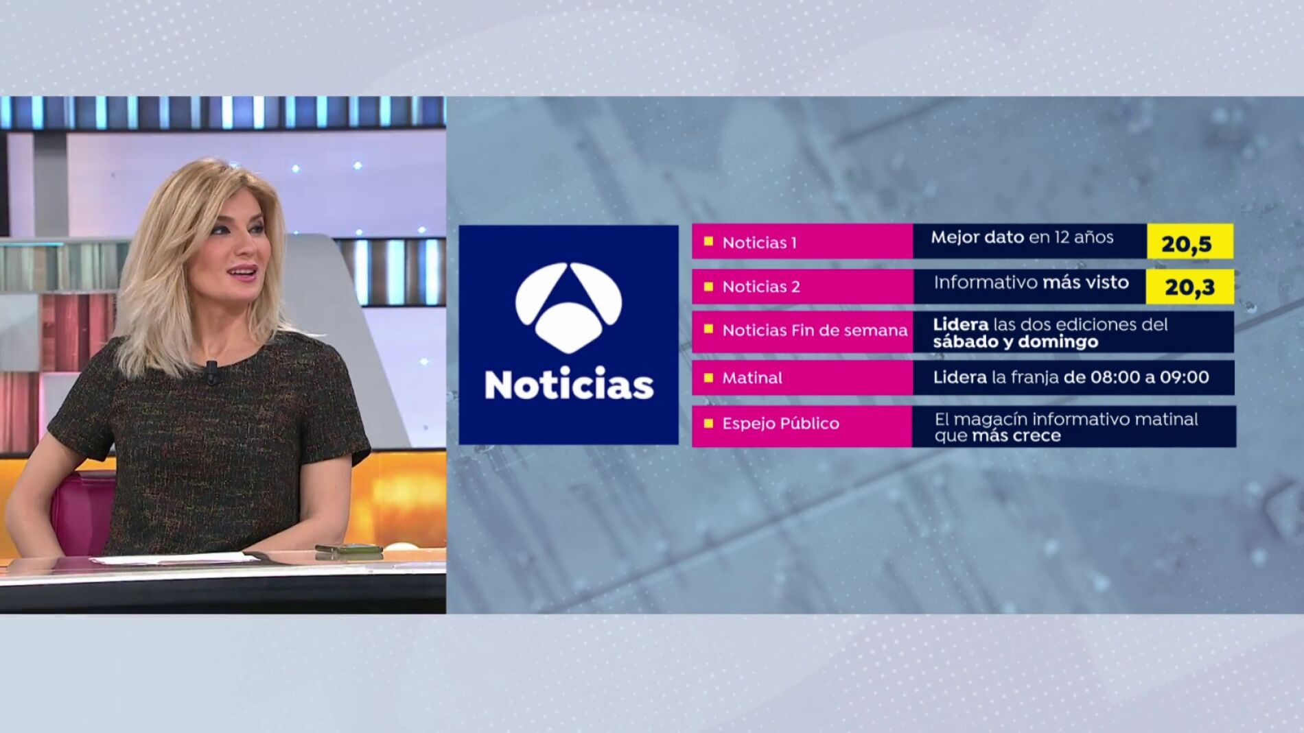 As&iacute; es por dentro Antena 3 Noticias, l&iacute;der absoluto en prime time con un 27,6% de cuota de pantalla