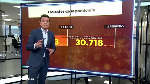 Aumentan las muertes por coronavirus hasta superar los datos de la primera ola Aumentan las muertes por coronavirus hasta superar los datos de la primera ola