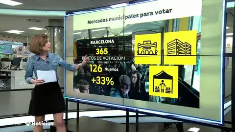 La Generalitat habilitará pabellones y mercados municipales para votar en las elecciones en Cataluña La Generalitat habilitará pabellones y mercados municipales para votar en las elecciones en Cataluña