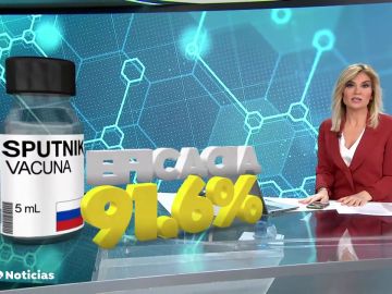 Un estudio revela que la vacuna rusa Sputnik V logra una eficacia del 91,6%