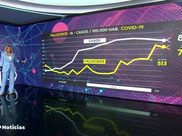 Un estudio de la Universidad de Washington prevé 50.000 muertos más hasta mayo en España