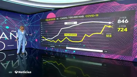 Un estudio de la Universidad de Washington prevé 50.000 muertos más hasta mayo en España Un estudio de la Universidad de Washington prevé 50.000 muertos más hasta mayo en España