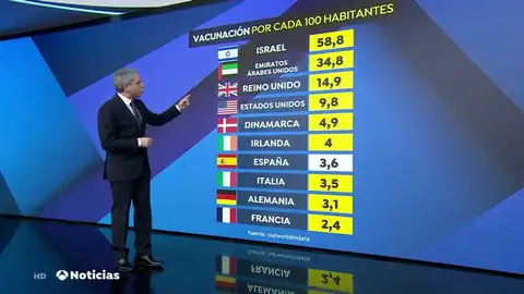 NUEVA VACUNAS NUEVA VACUNAS