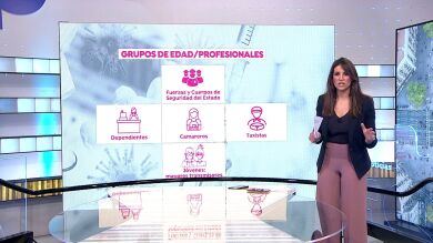 A quién vacunar primero del coronavirus: 