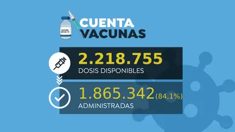 Medio millón personas inmunizadas contra el coronavirus Medio millón personas inmunizadas contra el coronavirus