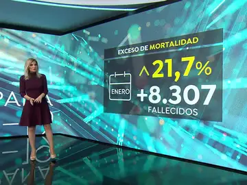 Exceso de la mortalidad en España a cierre de enero Exceso de la mortalidad en España a cierre de enero