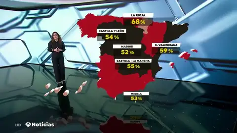 Baja ligeramente la presión en las UCI, pero 6 comunidades continúan por encima del 50% Seis comunidades continúan por encima del 50% en la presión de las UCI a pesar de que bajan ligeramente los hospitalizados