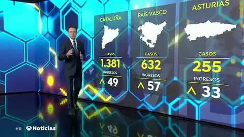 Datos de casos de coronavirus de algunas comunidades autónomas Datos de casos de coronavirus de algunas comunidades autónomas