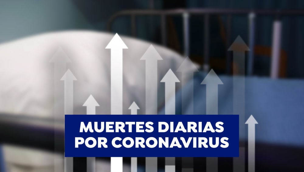 Muertes diarias por coronavirus