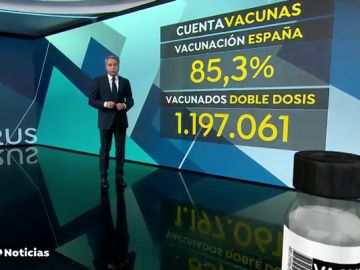 Las comunidades autónomas han puesto más del 85% de las vacunas recibidas