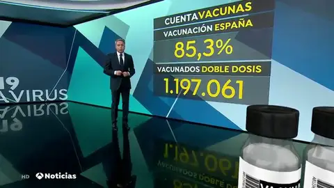 Las comunidades autónomas han puesto más del 85% de las vacunas recibidas Las comunidades autónomas han puesto más del 85% de las vacunas recibidas