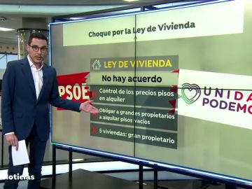 La Ley de Vivienda no se aprobará en febrero por falta de acuerdo entre PSOE y Podemos