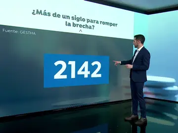 Tendrán que pasar 121 años para conseguir la igualdad salarial según el último informe de los técnicos de Hacienda Tendrán que pasar 121 años para conseguir la igualdad salarial según el último informe de los técnicos de Hacienda
