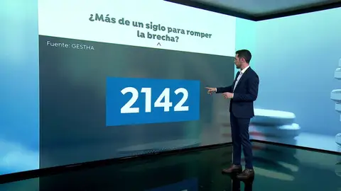Tendrán que pasar 121 años para conseguir la igualdad salarial según el último informe de los técnicos de Hacienda Tendrán que pasar 121 años para conseguir la igualdad salarial según el último informe de los técnicos de Hacienda