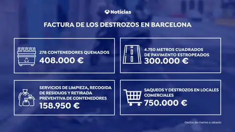 La factura de los destrozos por la violencia en Cataluña La factura de los destrozos por la violencia en Cataluña